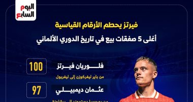 فيرتز يتألق في الدوري الألماني بعد انتقاله إلى ليفربول - إنفوجراف